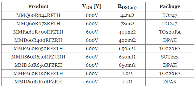 Magnachip expands seventh-generation MXT LV MOSFET line-up for battery  protection circuits