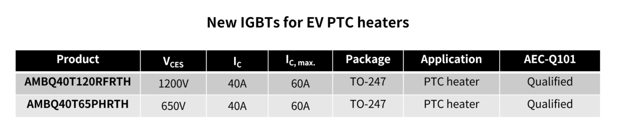 New IGBTs for EV PTC heaters