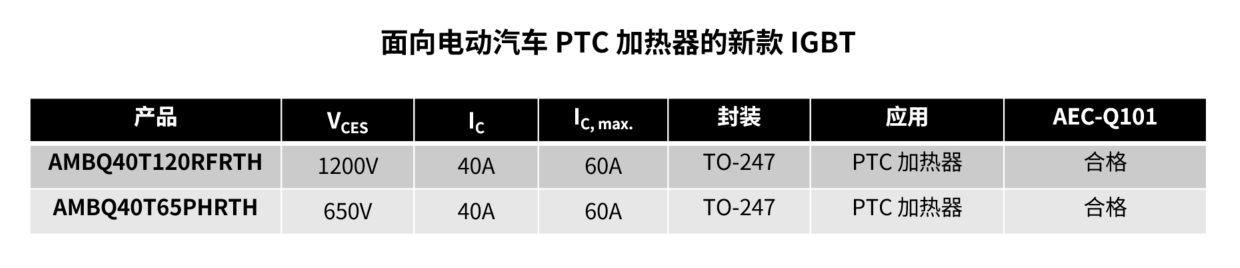 面向电动汽车 PTC 加热器的新款 IGBT