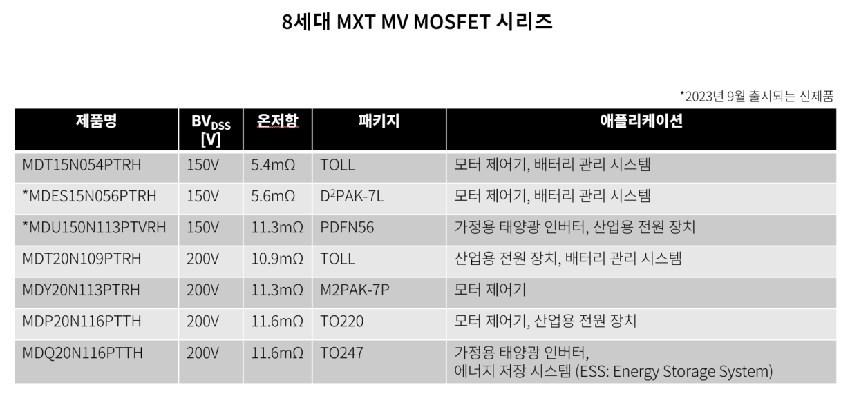 8세대 MXT MV MOSFET시리즈