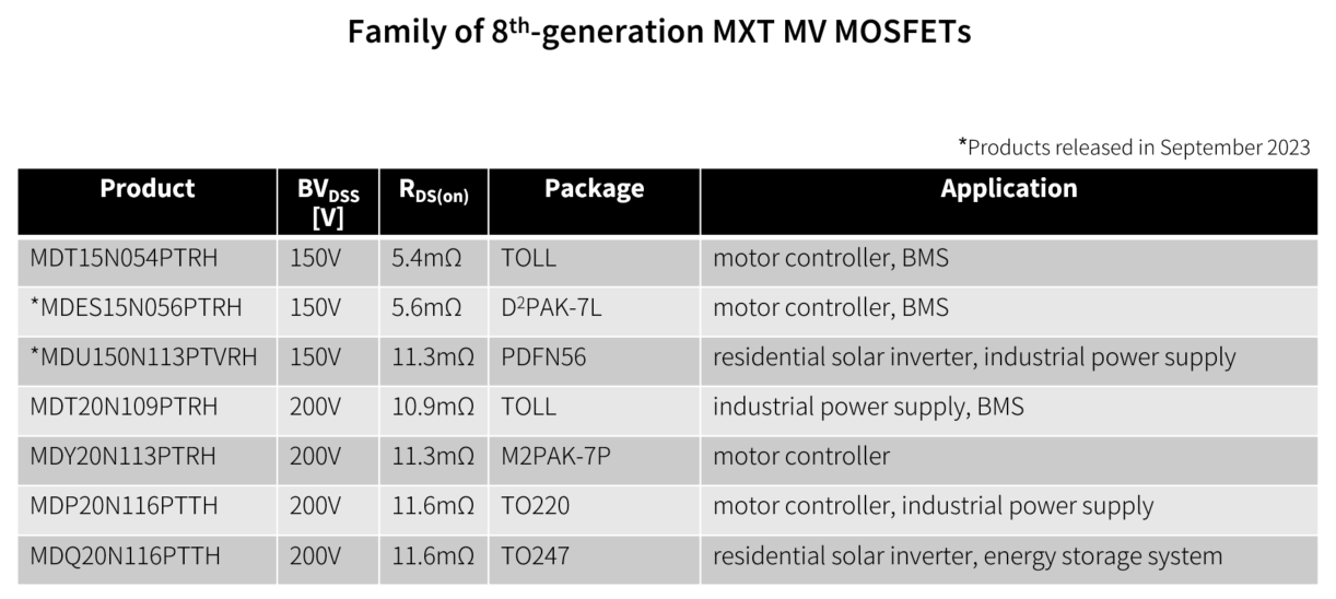 Family of 8th-generation MXT MV MOSFETs