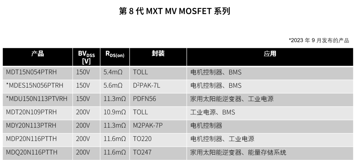 第 8 代 MXT MV MOSFET 系列