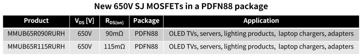 New 650V SJ MOSFETs in a PDFN88 package