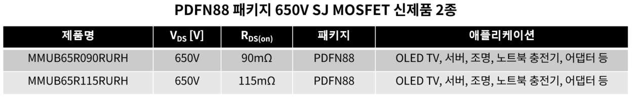 PDFN88 패키지 650V SJ MOSFET 신제품 2종