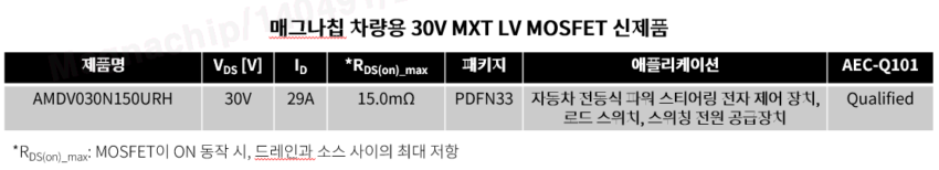 매그나칩 차량용 30V MXT LV MOSFET 신제품