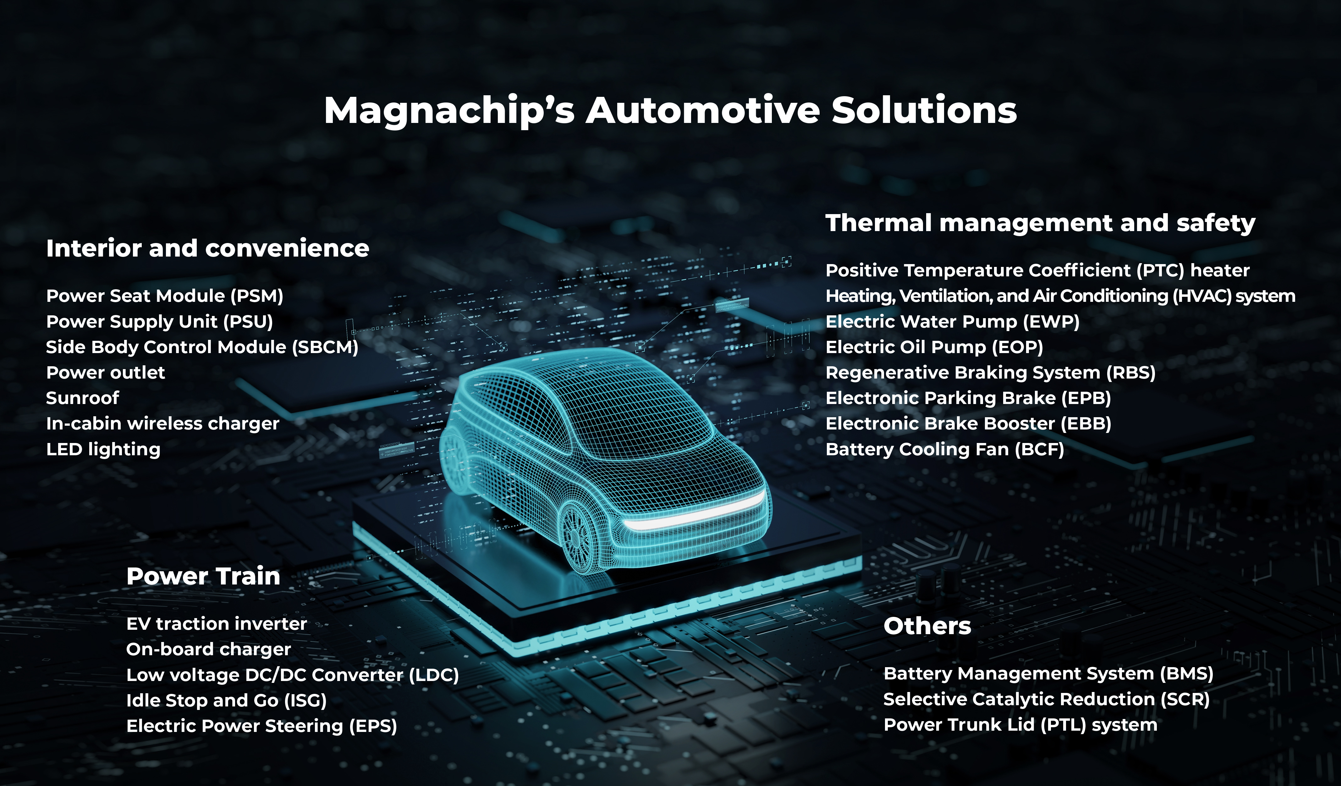 Magnachip’s Automotive Solutions_en