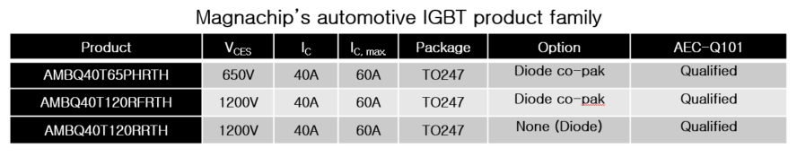 Magnachip’s automotive IGBT product family_en