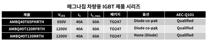 Magnachip’s automotive IGBT product family_kr