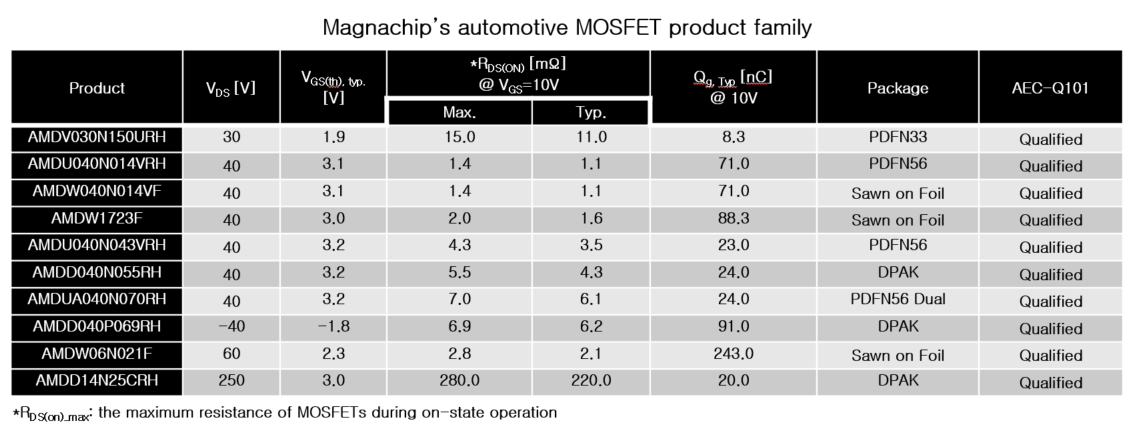Magnachip’s automotive MOSFET product family_en