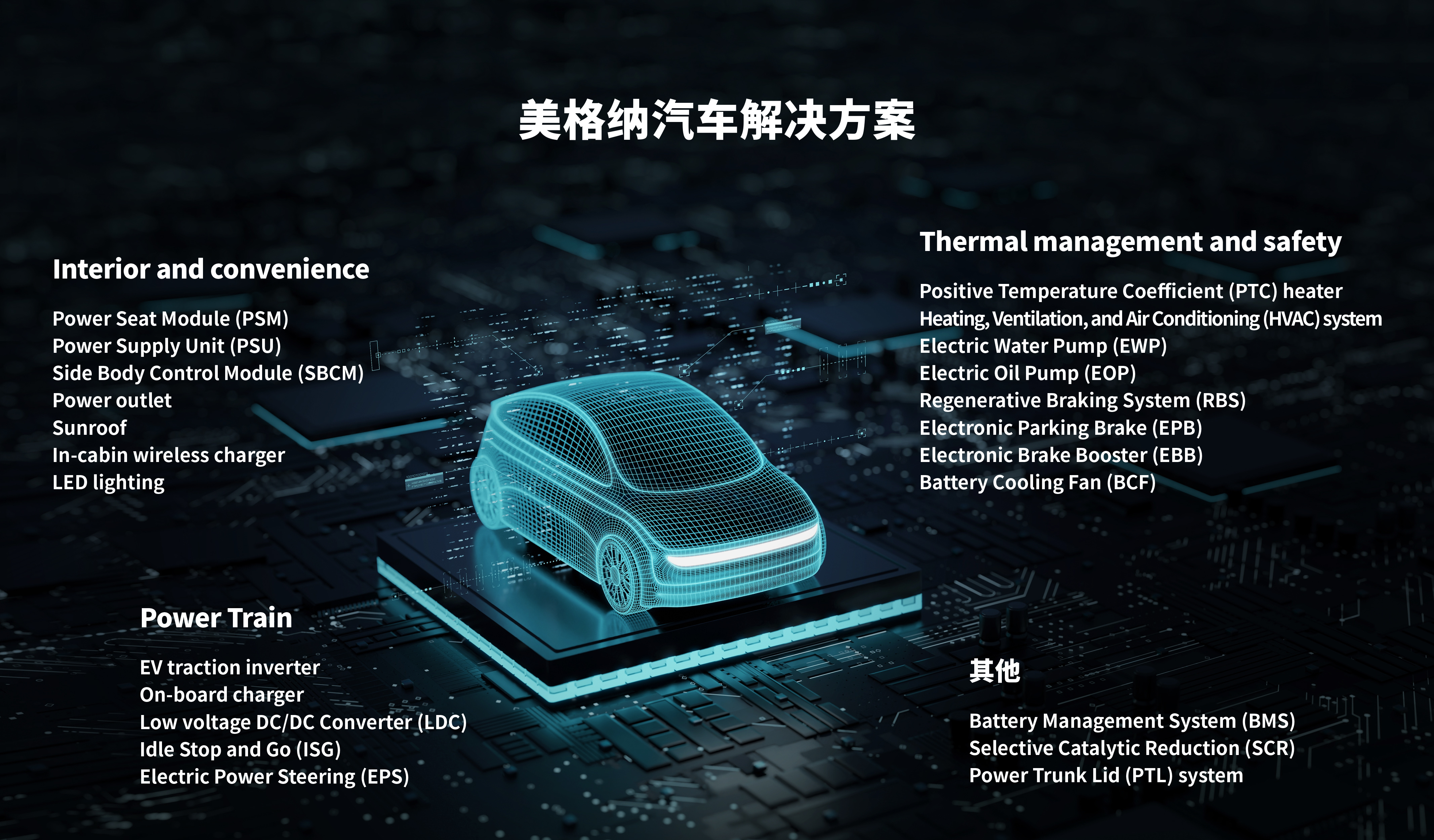 Magnachip’s Automotive Solutions_cn