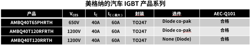 Magnachip’s automotive IGBT product family_cn